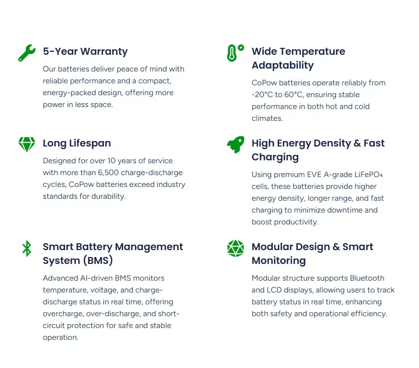 Unlock The Advantages Of Copow 36v Lithium Golf Cart Battery Unlock The Advantages Of Copow 36v Lithium Golf Cart Battery