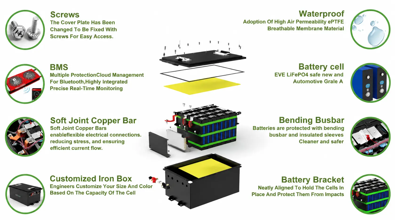 What Components Make Up The CoPow 48V 67Ah Lithium Golf Cart Battery What Components Make Up The CoPow 48V 67Ah Lithium Golf Cart Battery