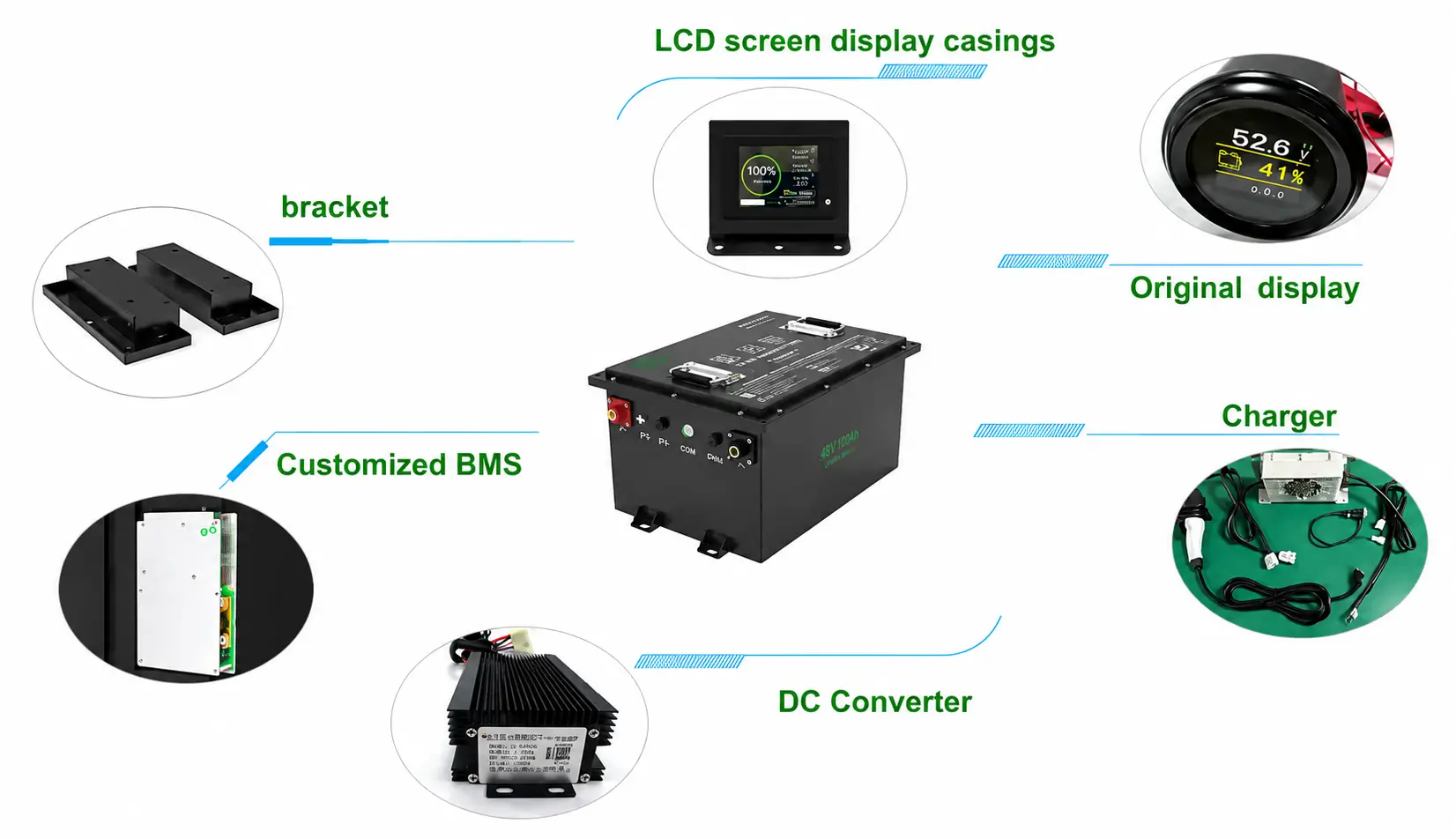 The Complete Lithium-Ion Battery Conversion Kit For Golf Carts Is Now Ready The Complete Lithium-Ion Battery Conversion Kit For Golf Carts Is Now Ready